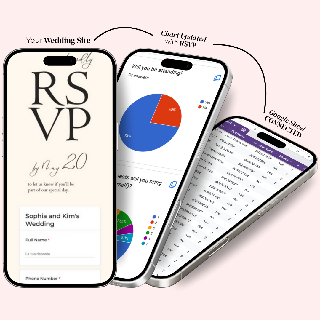 Your Wedding Invitations